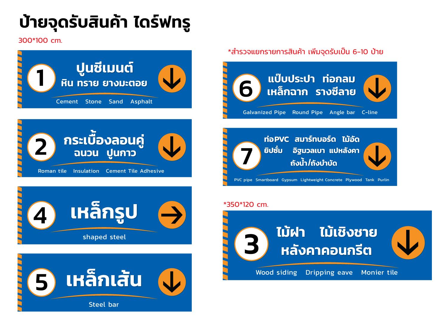 ป้ายจุดรับสินค้า.jpg