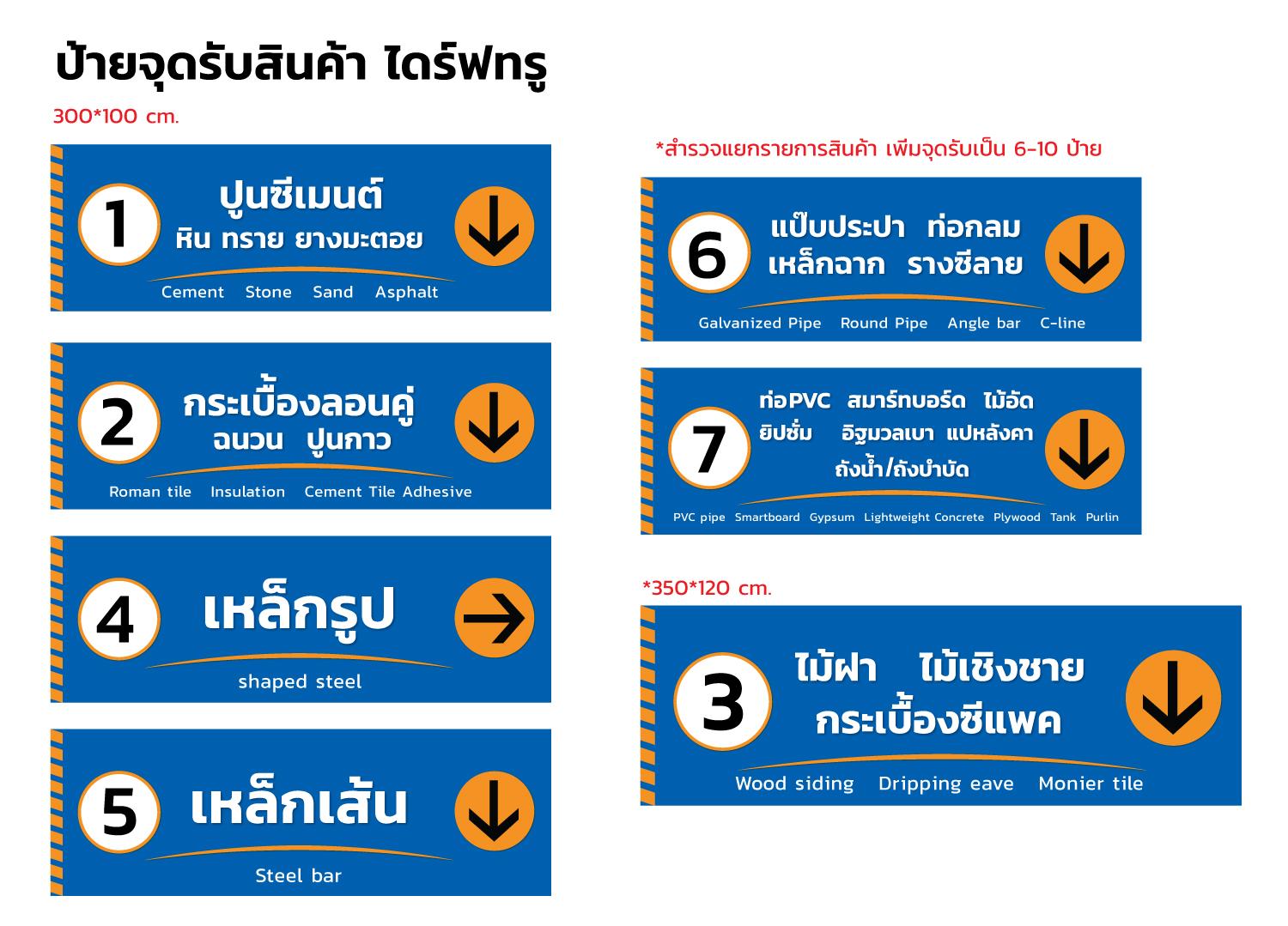 ป้ายจุดรับสินค้า.jpg